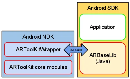 ARToolkit for Android 簡易構造図