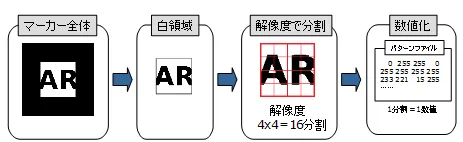 About Marker pattern file