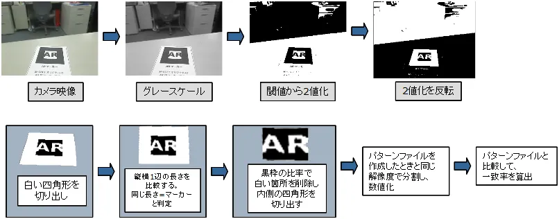 マーカー検出の処理の流れ
